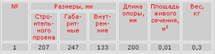 анемостат потолочный